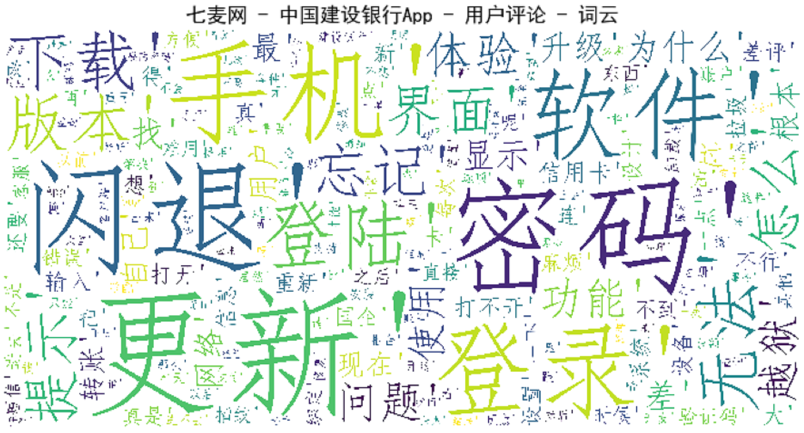 产品分析：建设银行App VS 工商银行App