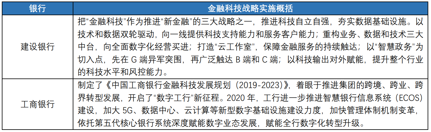 产品分析：建设银行App VS 工商银行App
