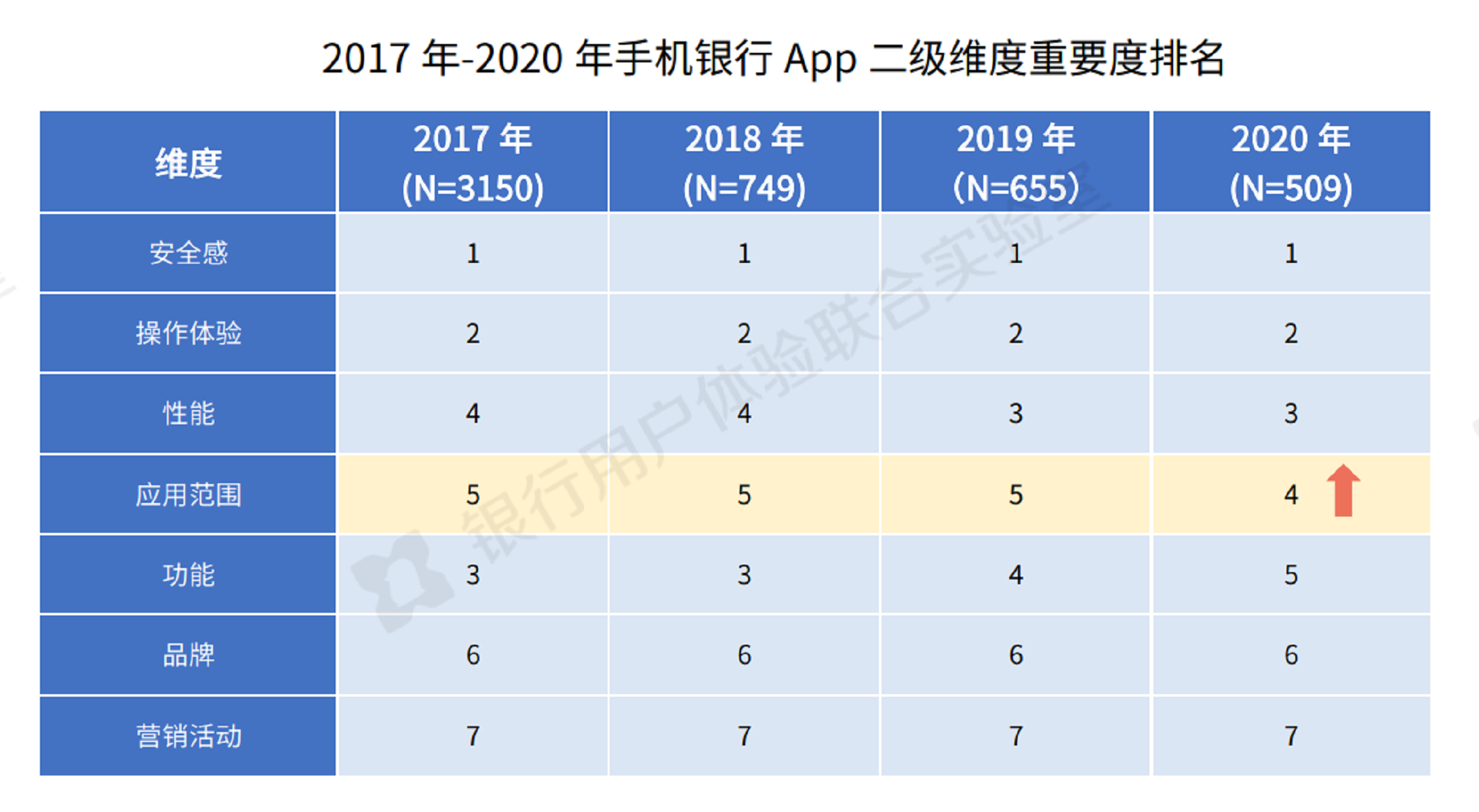 产品分析：建设银行App VS 工商银行App