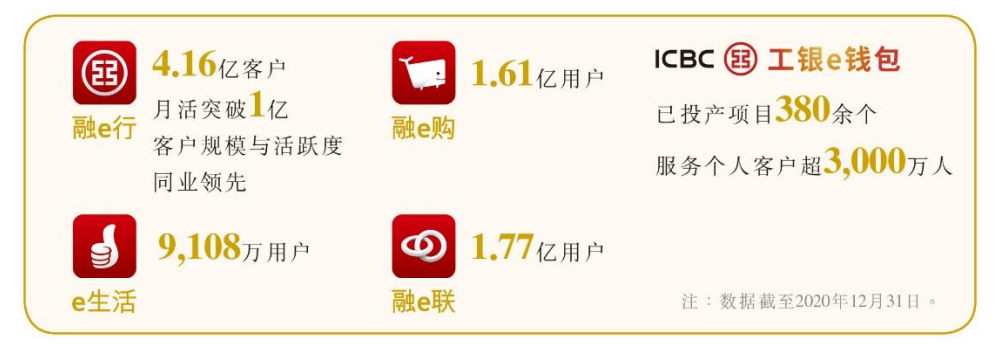 产品分析：建设银行App VS 工商银行App