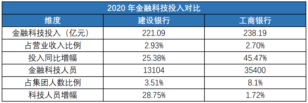 产品分析：建设银行App VS 工商银行App
