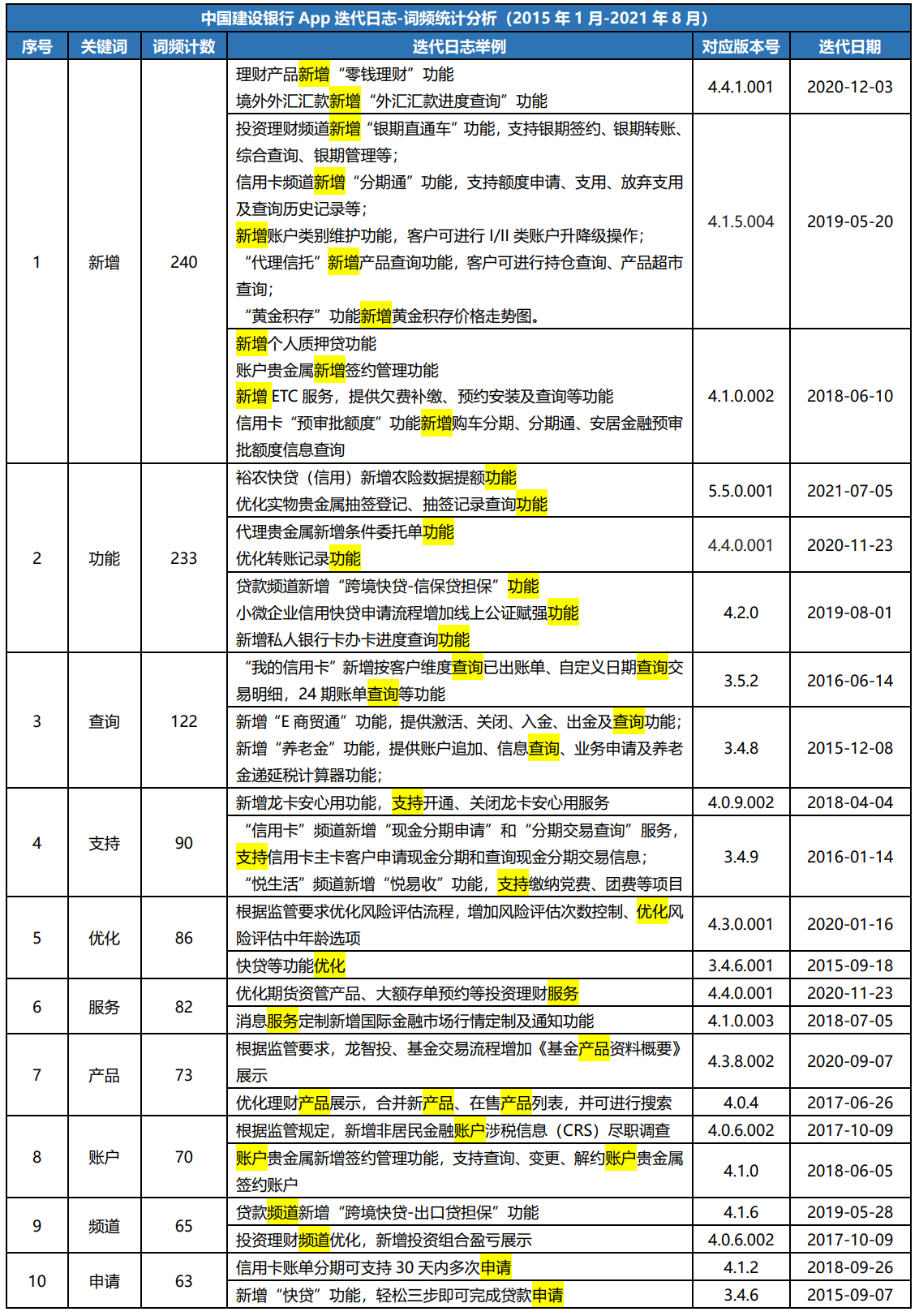产品分析：建设银行App VS 工商银行App