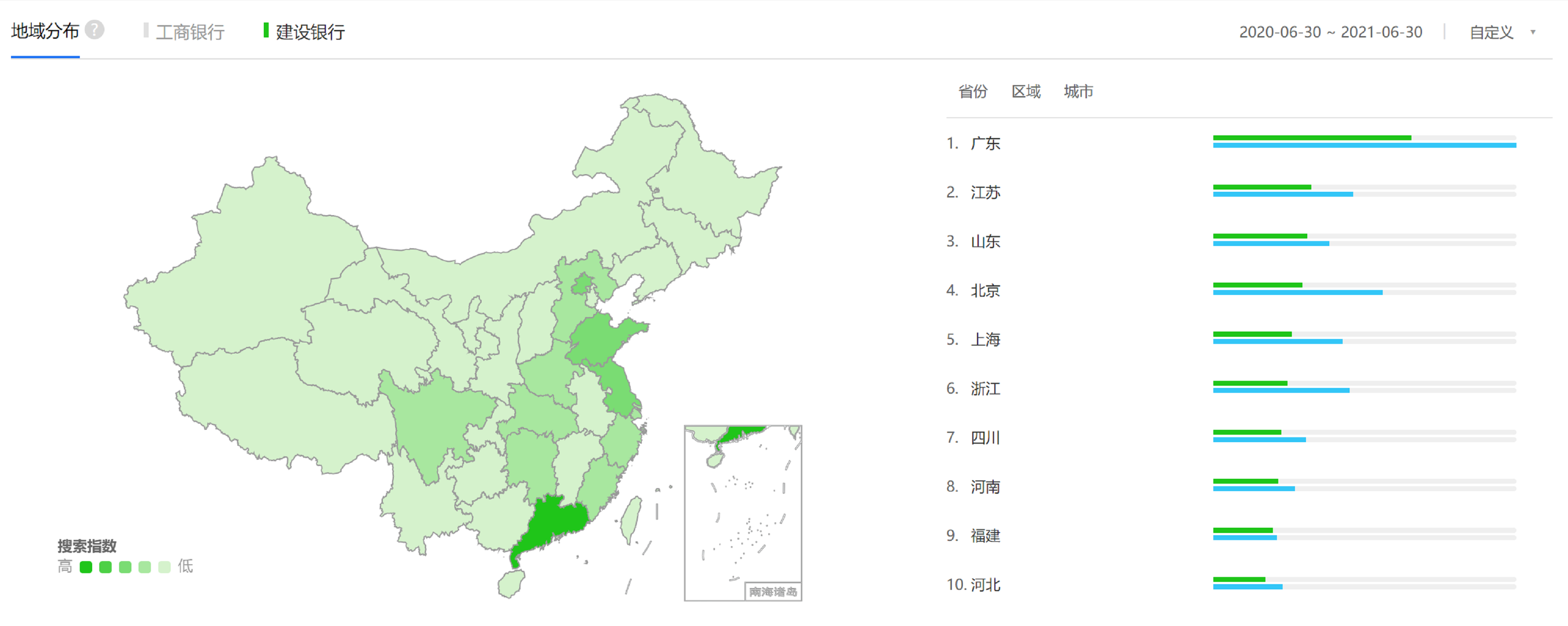 产品分析：建设银行App VS 工商银行App