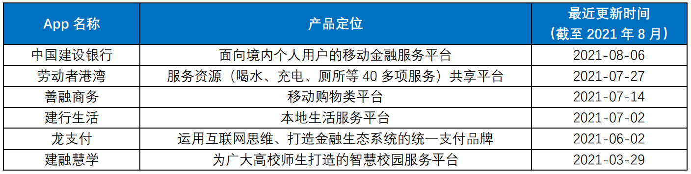 产品分析：建设银行App VS 工商银行App