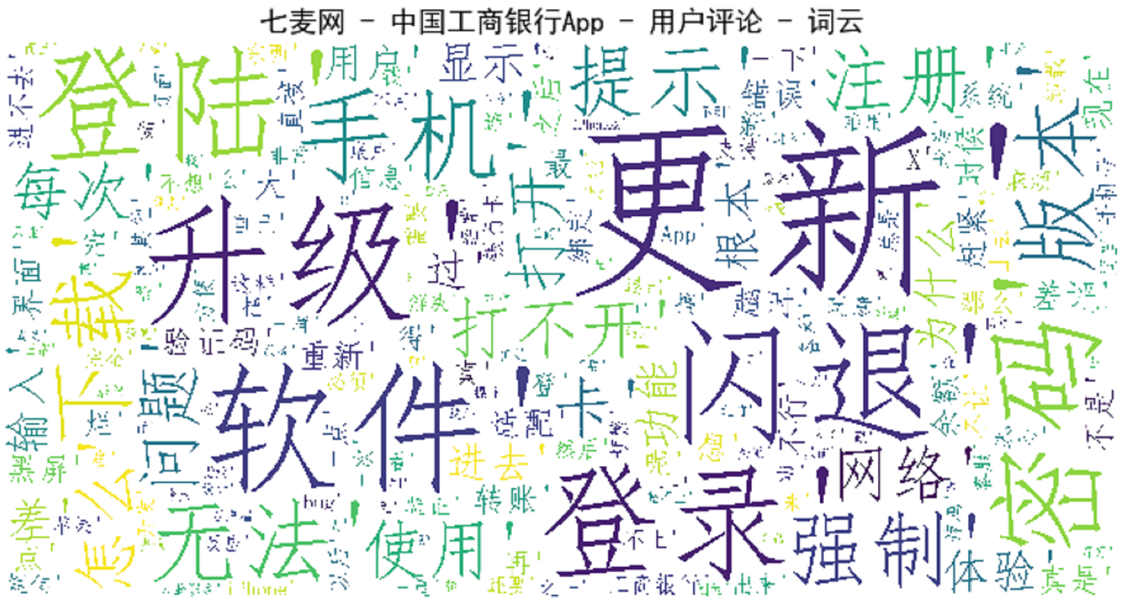 产品分析：建设银行App VS 工商银行App