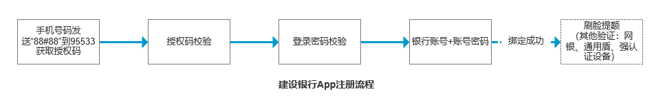 产品分析：建设银行App VS 工商银行App