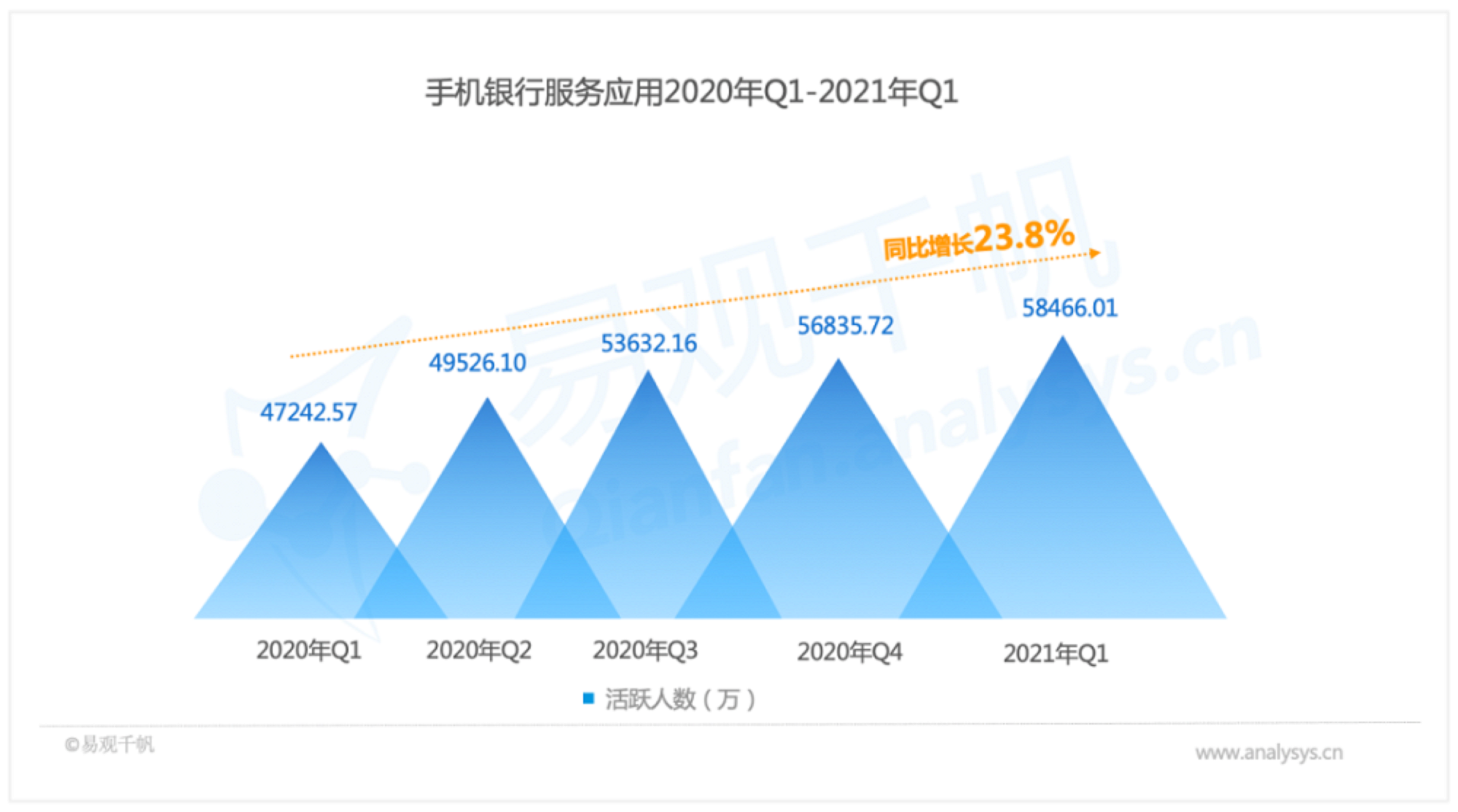 产品分析：建设银行App VS 工商银行App