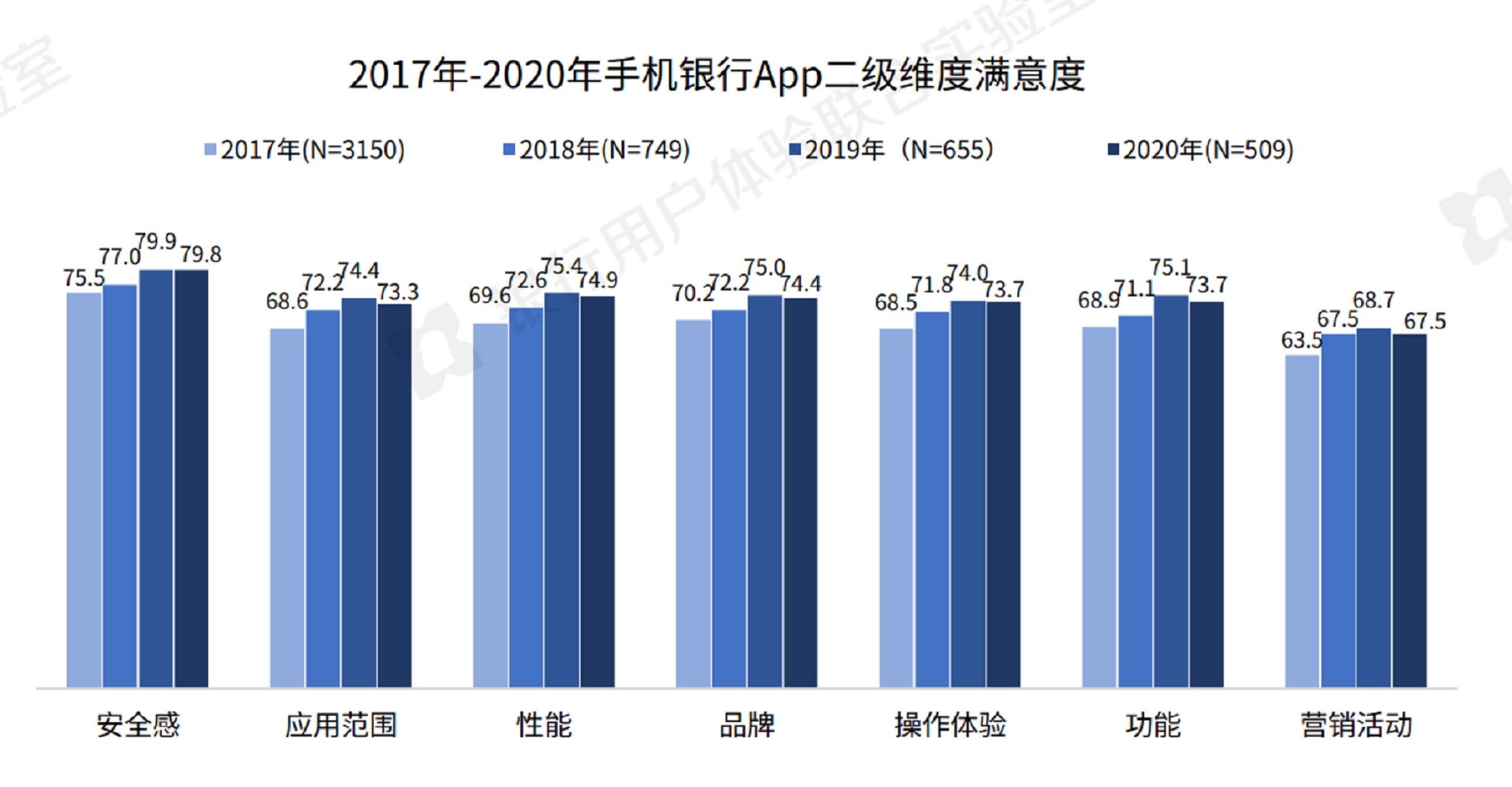 产品分析：建设银行App VS 工商银行App