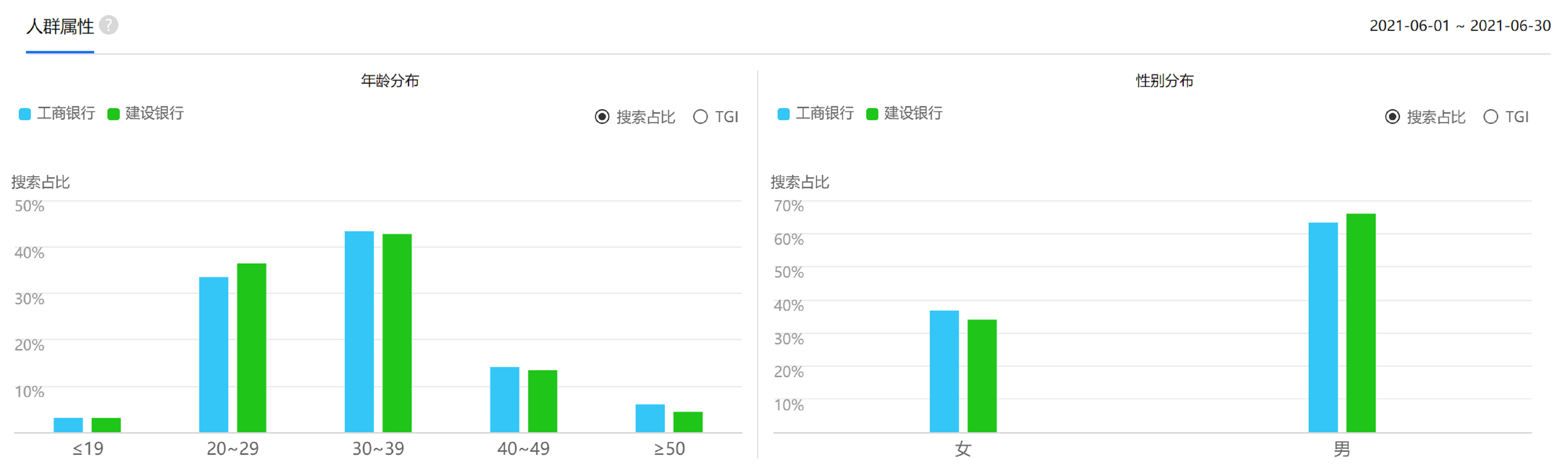 产品分析：建设银行App VS 工商银行App