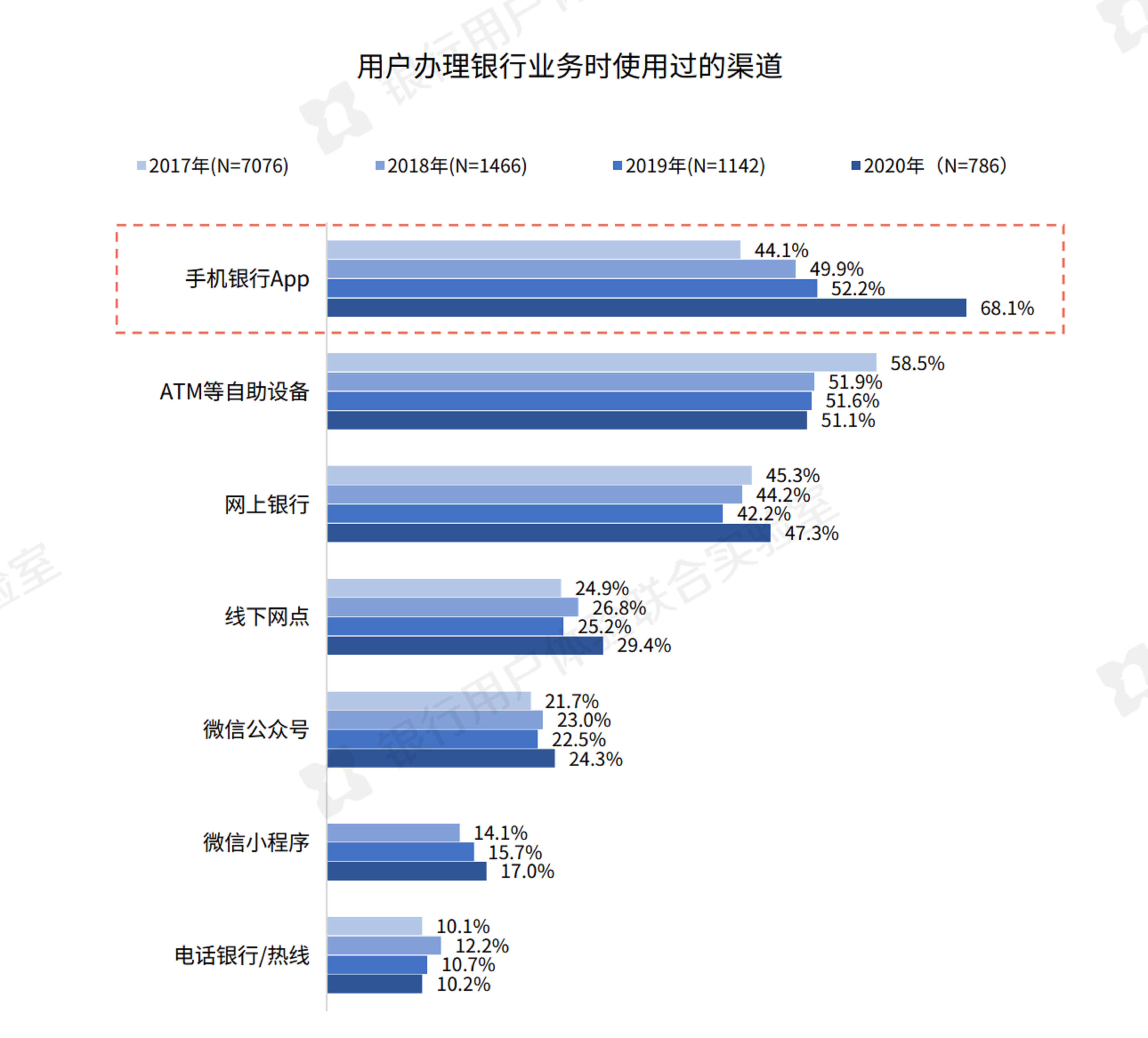 产品分析：建设银行App VS 工商银行App