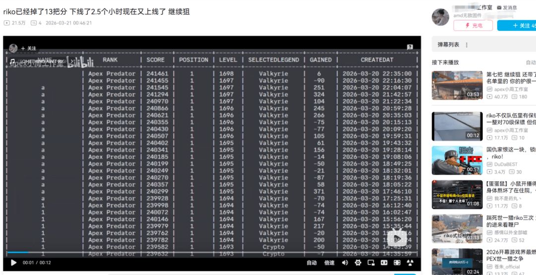 为了争夺世界第一的名号，玩家社区掀起了一场全民战争