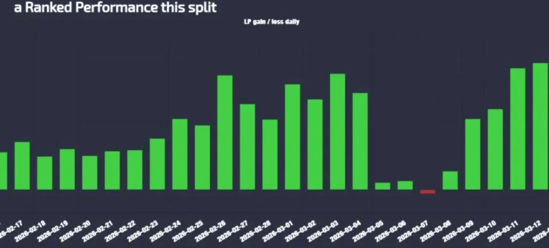为了争夺世界第一的名号，玩家社区掀起了一场全民战争