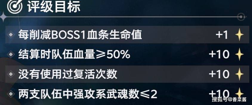 《斗罗大陆：猎魂世界》元素掌控·罗刹幻影唐昊+千仞雪双队高星攻略