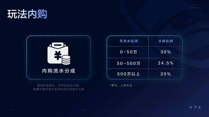 游戏干线, 为什么说中小团队UGC掘金，必看这场大会？| 游戏干线