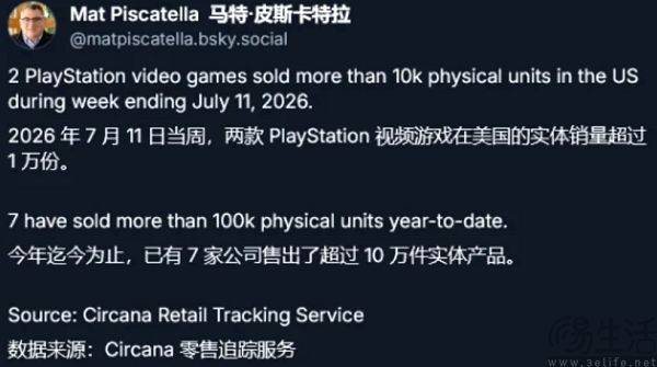 说好的抵制索尼放弃光盘，怎么大伙只是嘴上说说