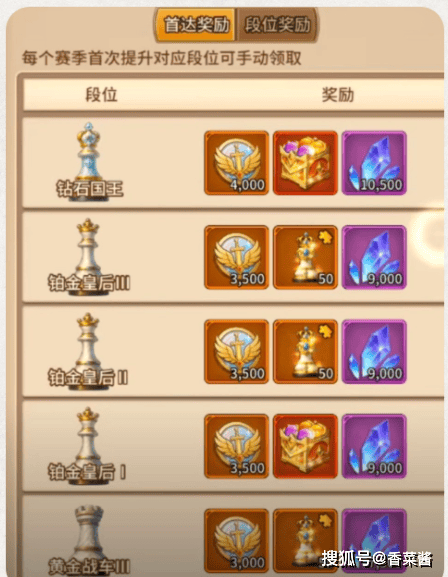 《闪烁之光》神域争霸玩法最详细攻略