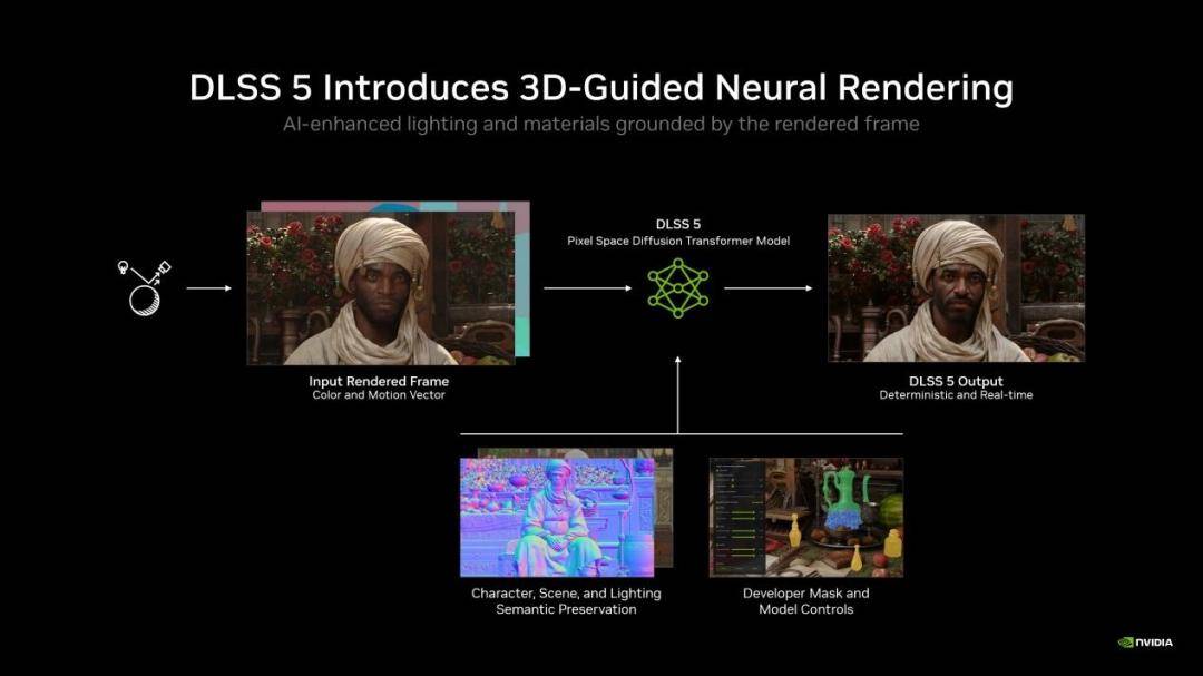 《NBA 2K27》七彩虹RTX 50系列显卡DLSS 5技术测试：配合多帧生成实现画质飞跃