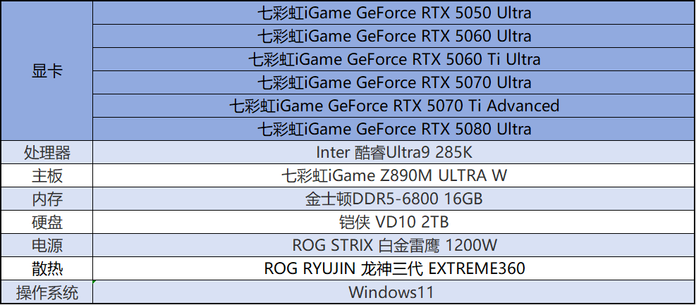 《NBA 2K27》七彩虹RTX 50系列显卡DLSS 5技术测试：配合多帧生成实现画质飞跃